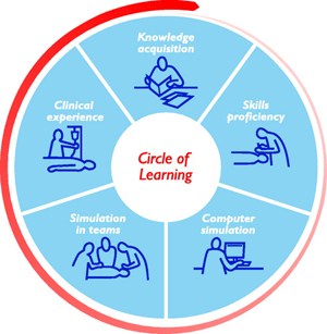 EN_Circle_of_Learning