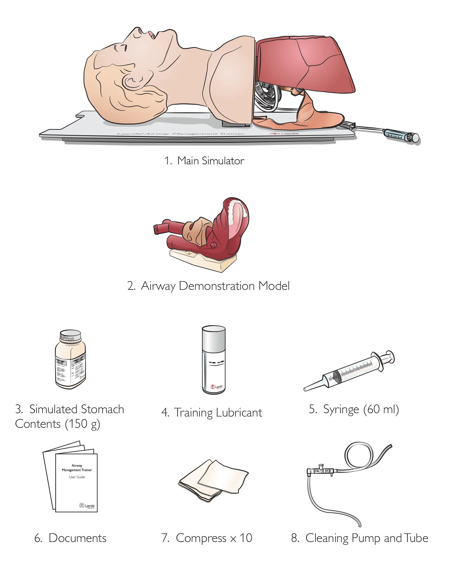 気道管理トレーナ | Laerdal Medical