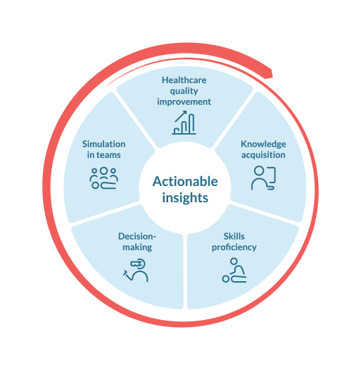 circle of learning