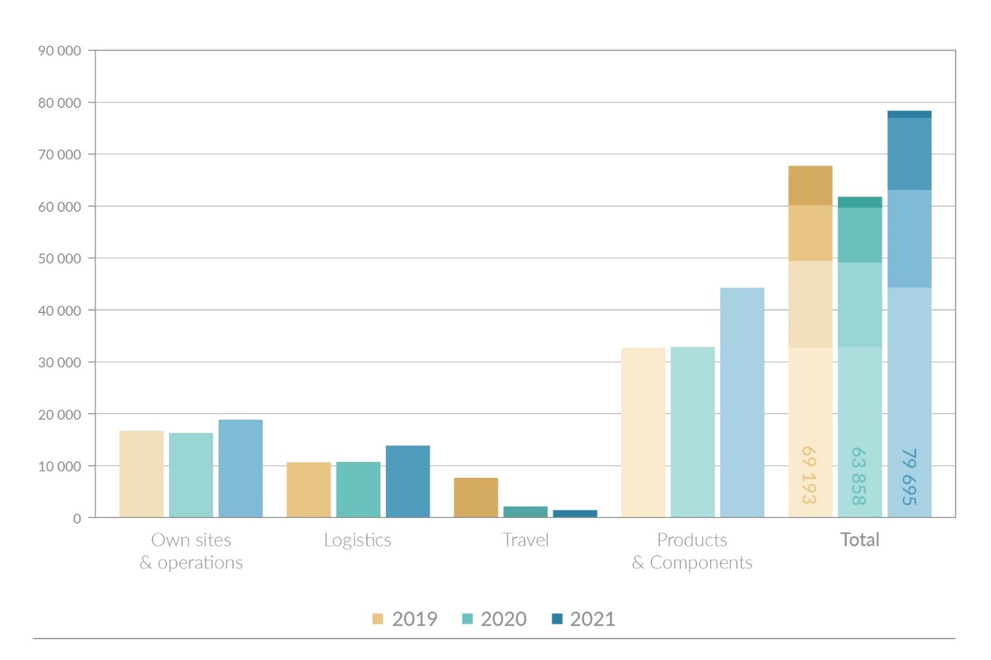 Figure 2 for 2021 update.jpg