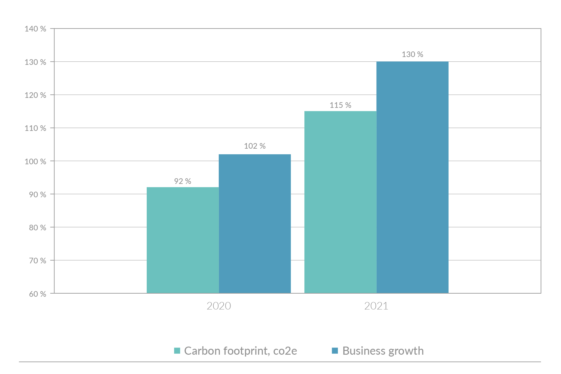 Figure 3 for 2021 update.png