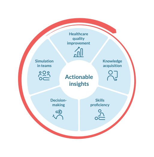 circle of learning