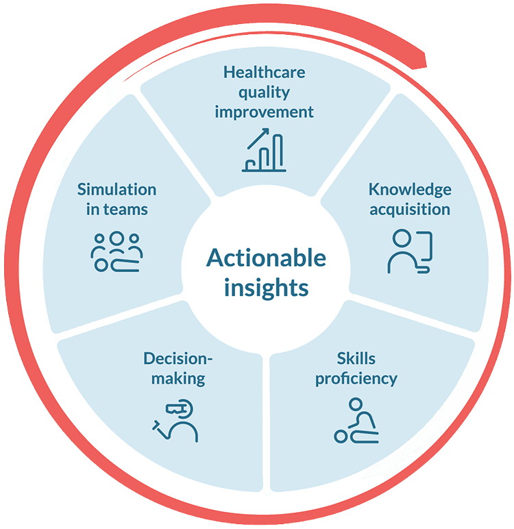 The Circle of Learning
