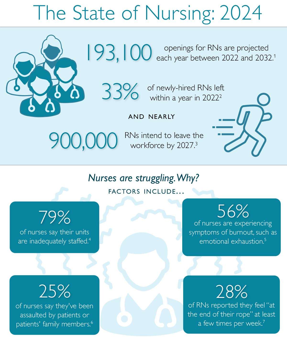 State-of-Nursing-2024-1.jpg