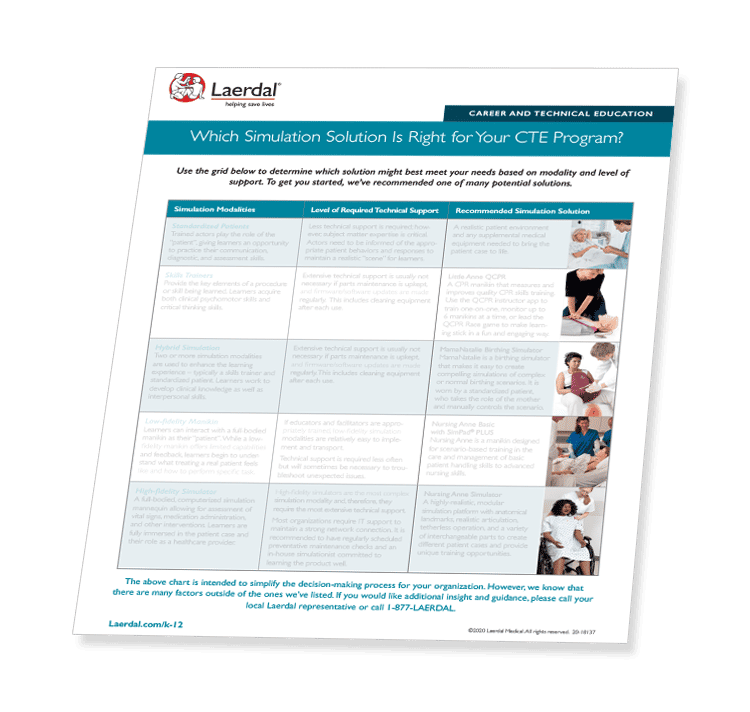 which-level-simulation-fidelity-cte-program-assessment.png