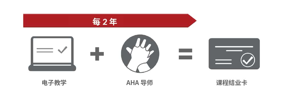heartcode-blended-learning-journey-program.png