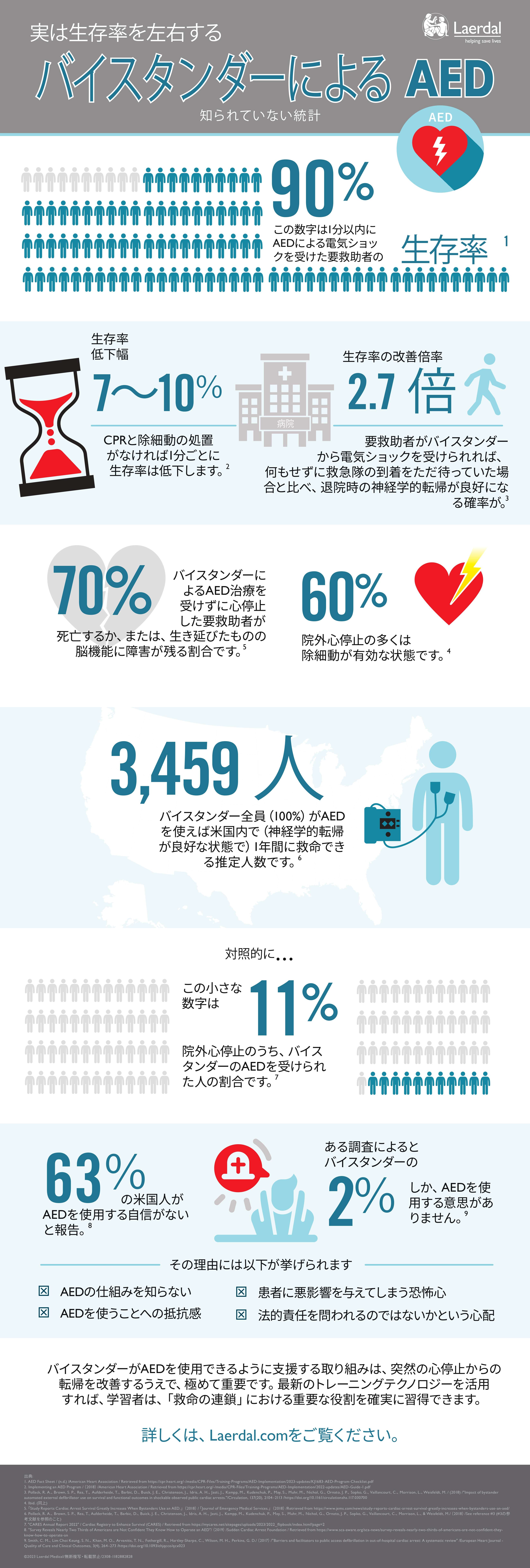 2308-1182882828-Bystander-AED-Infographic.jpg