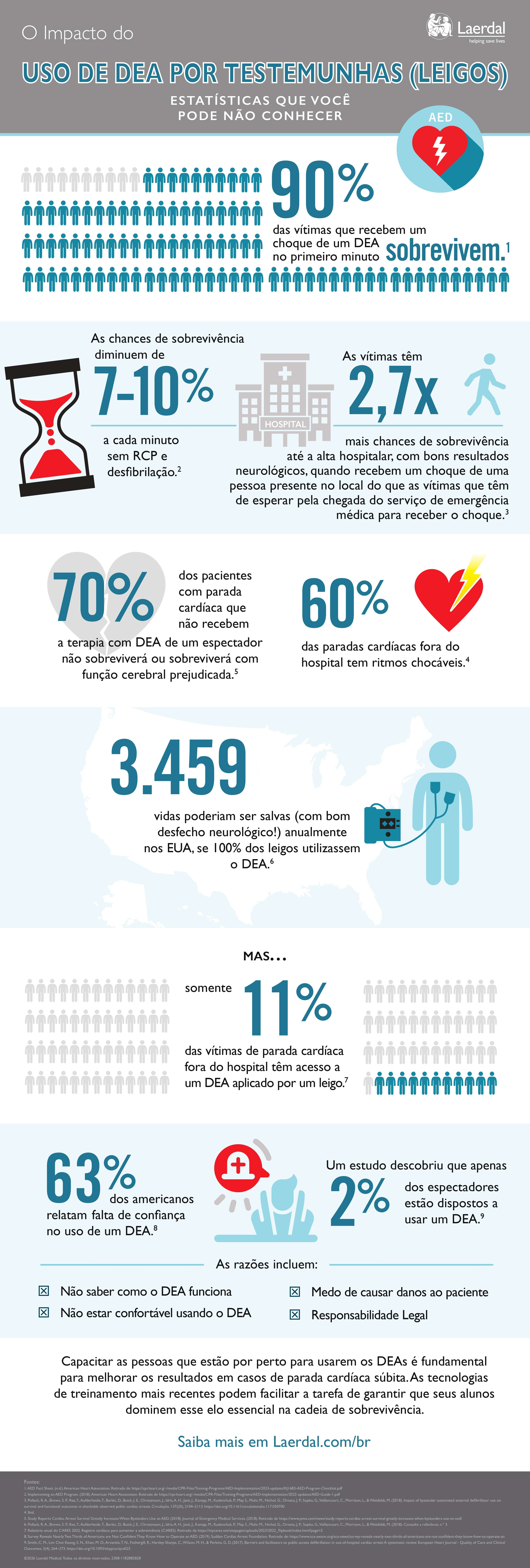 2308-1182882828-Bystander-AED-Infographic.jpg