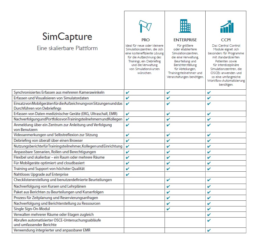 SimCapture