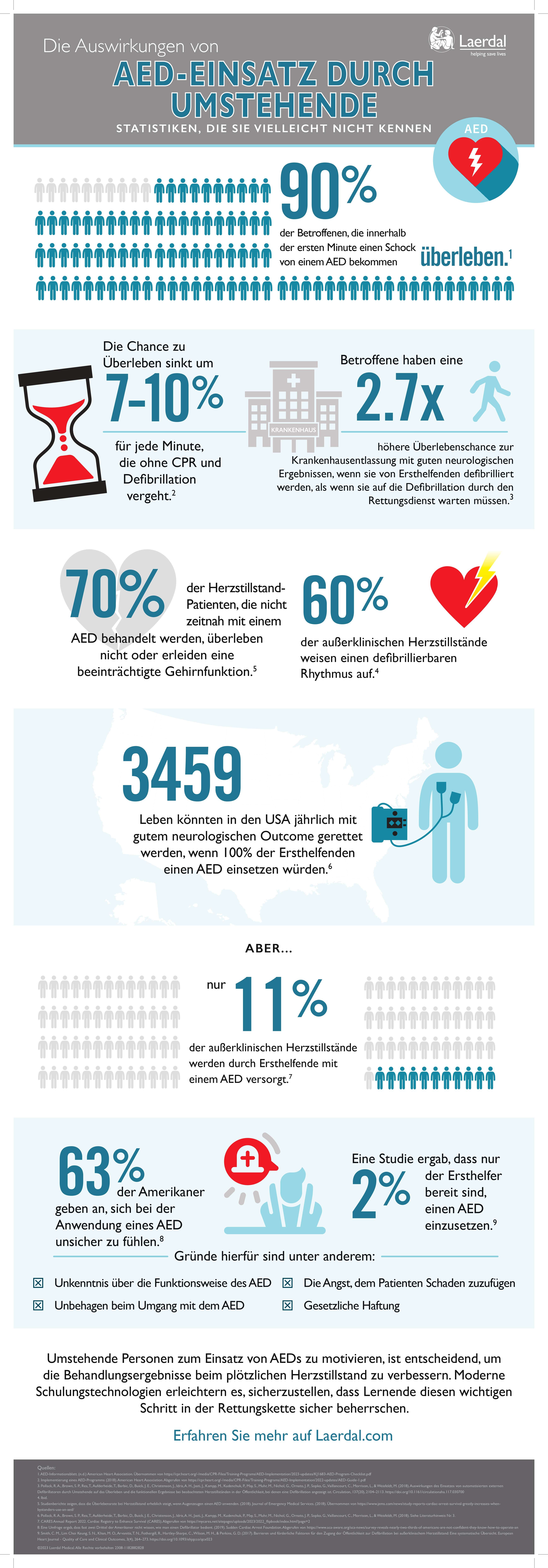 The Impact of Bystander AED CPR Infographic