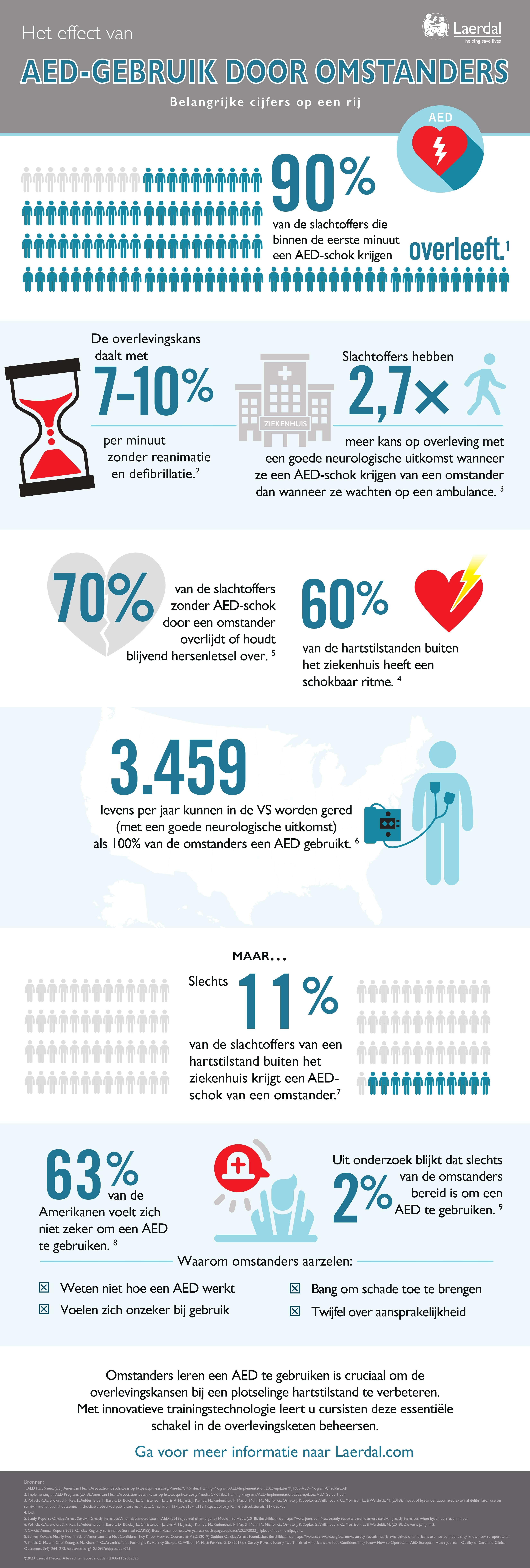 2308-1182882828-Bystander-AED-Infographic.jpg
