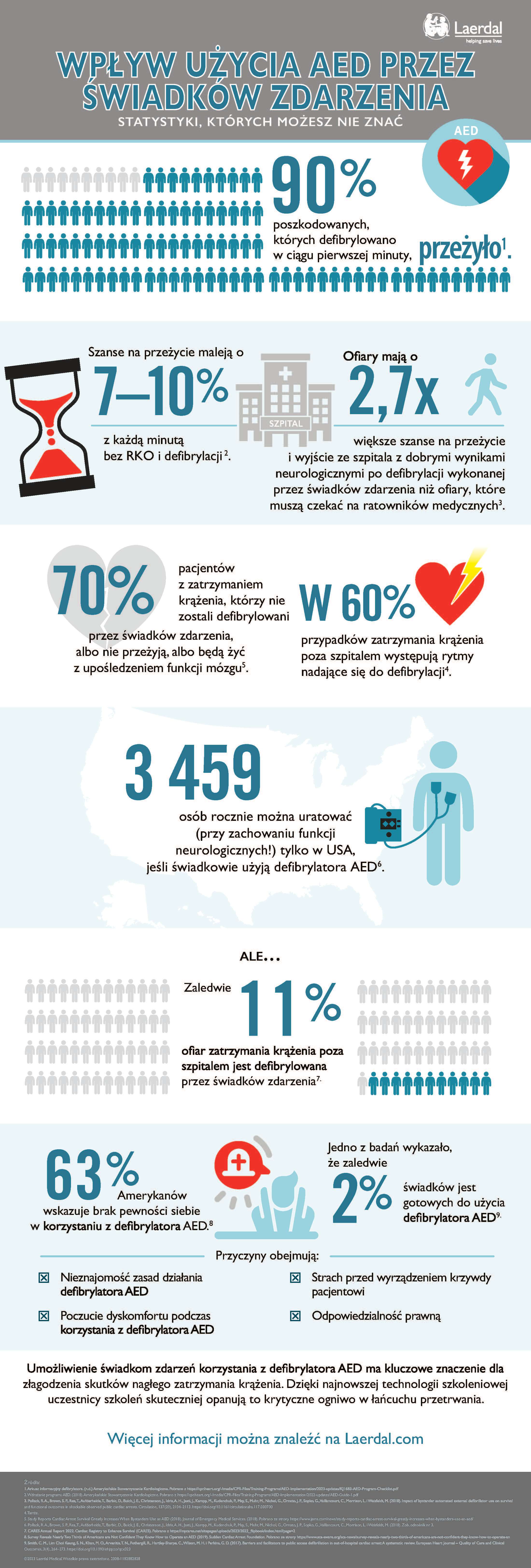 2308-1182882828-Bystander-AED-Infographic.jpg