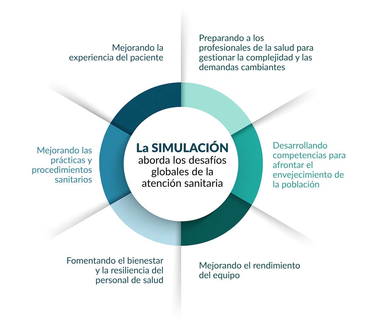 2025 LA Infográfico - Global Consensus