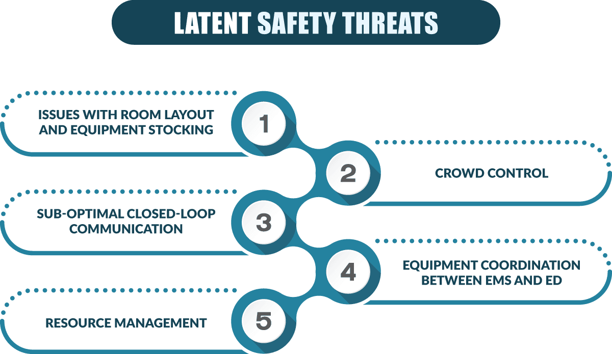 潜在的な安全脅威