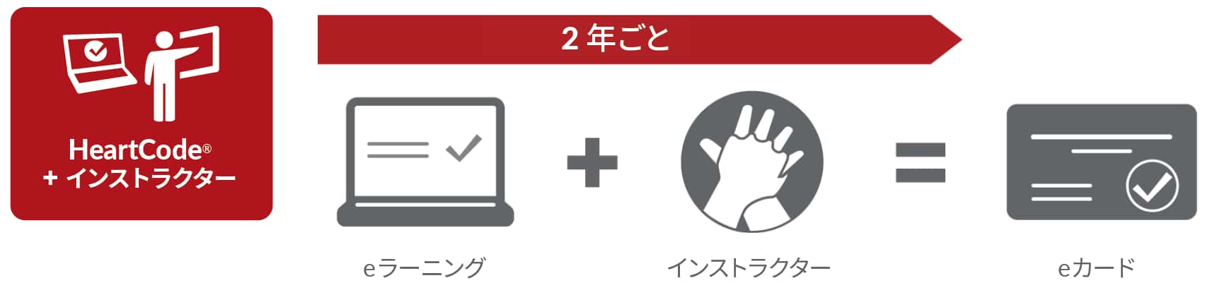 heartcode-blended-learning-journey-program.png