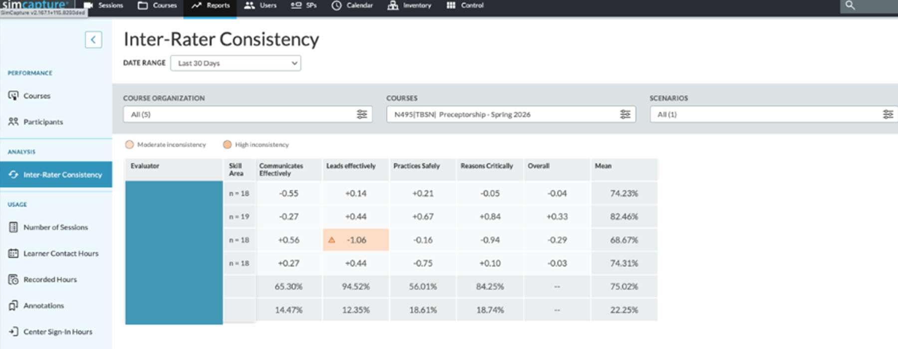 Table showing inter-rater consistency