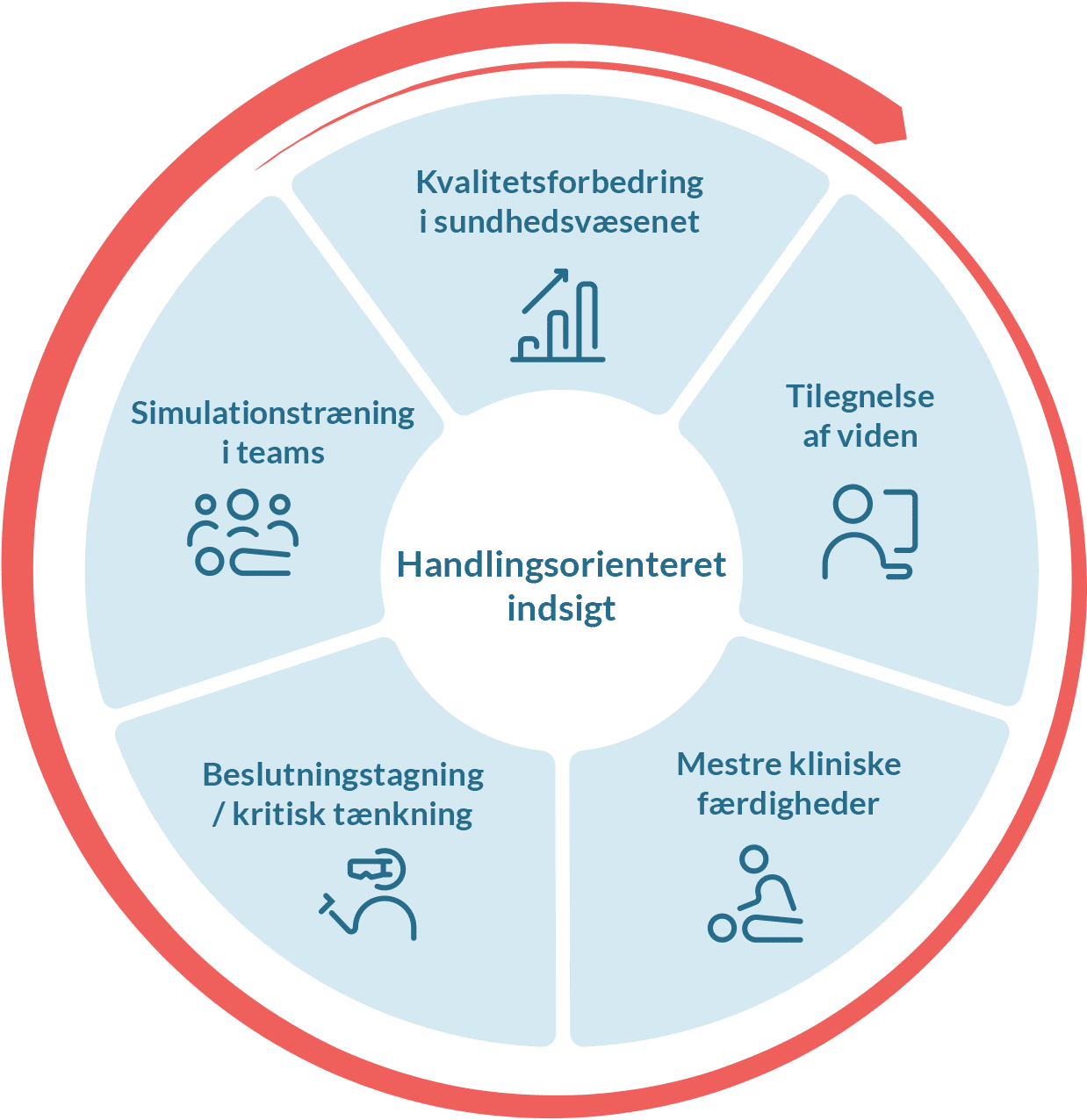 Circle of Learning_Danish 2023.png