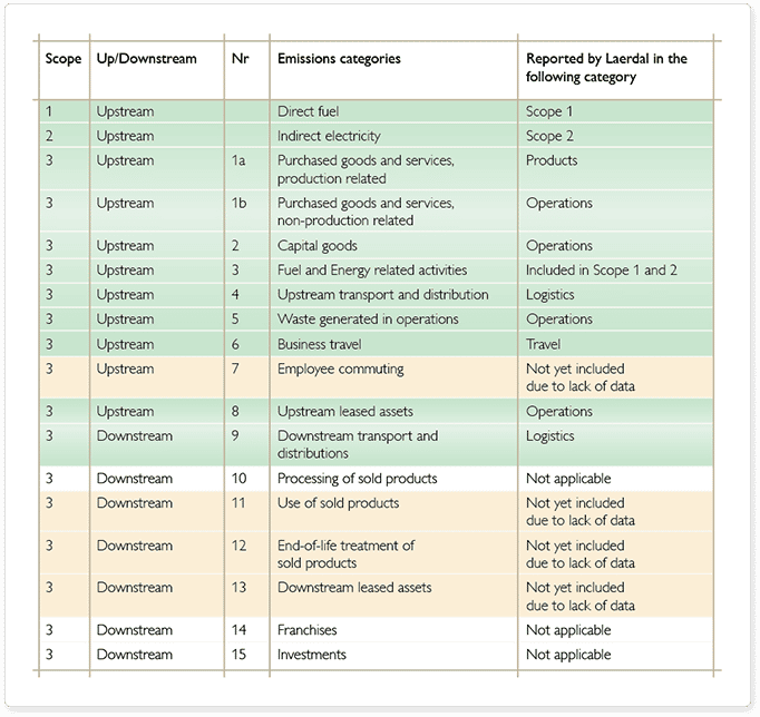 ghg-protocol-chart..png
