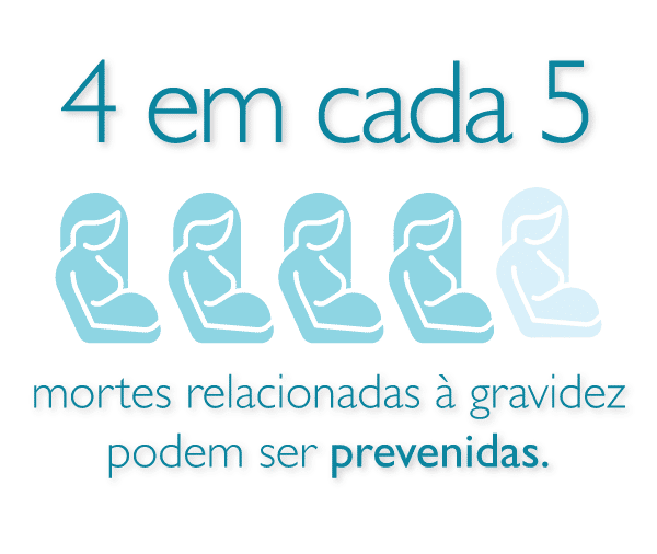 4 out of 5 pregnancy related deaths are preventable