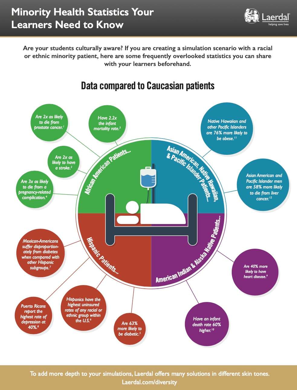 19-17334 - Minority Health Statistics Infographic.jpg