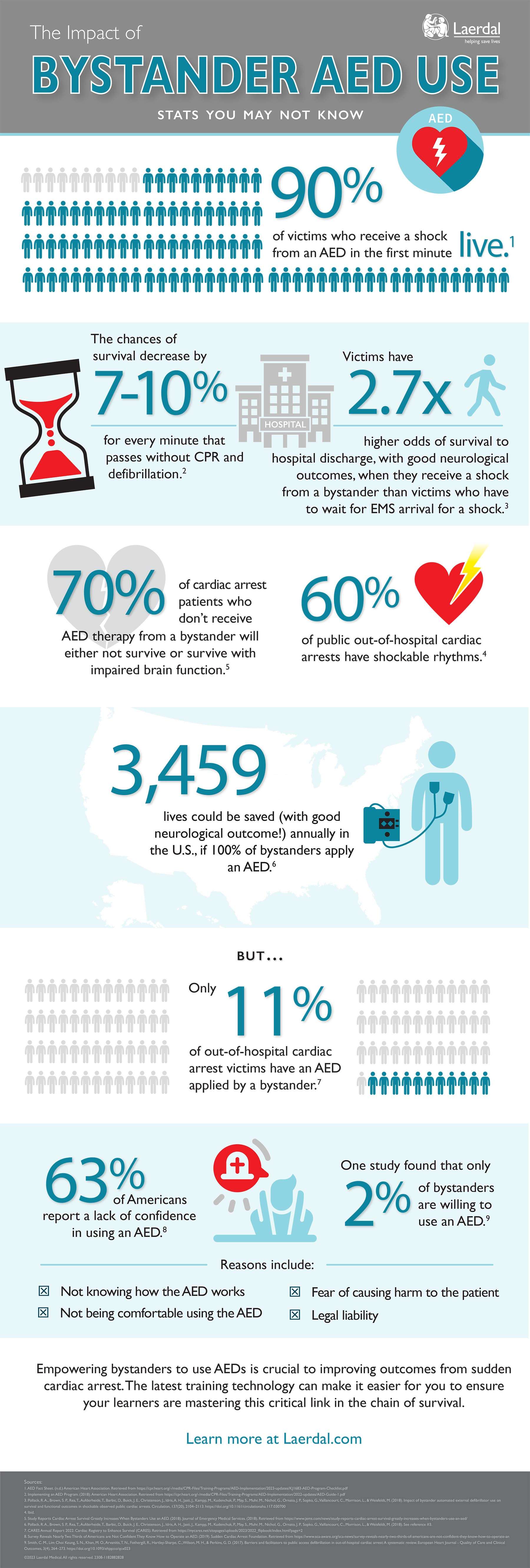 2308-1182882828-Bystander-AED-Infographic.jpg