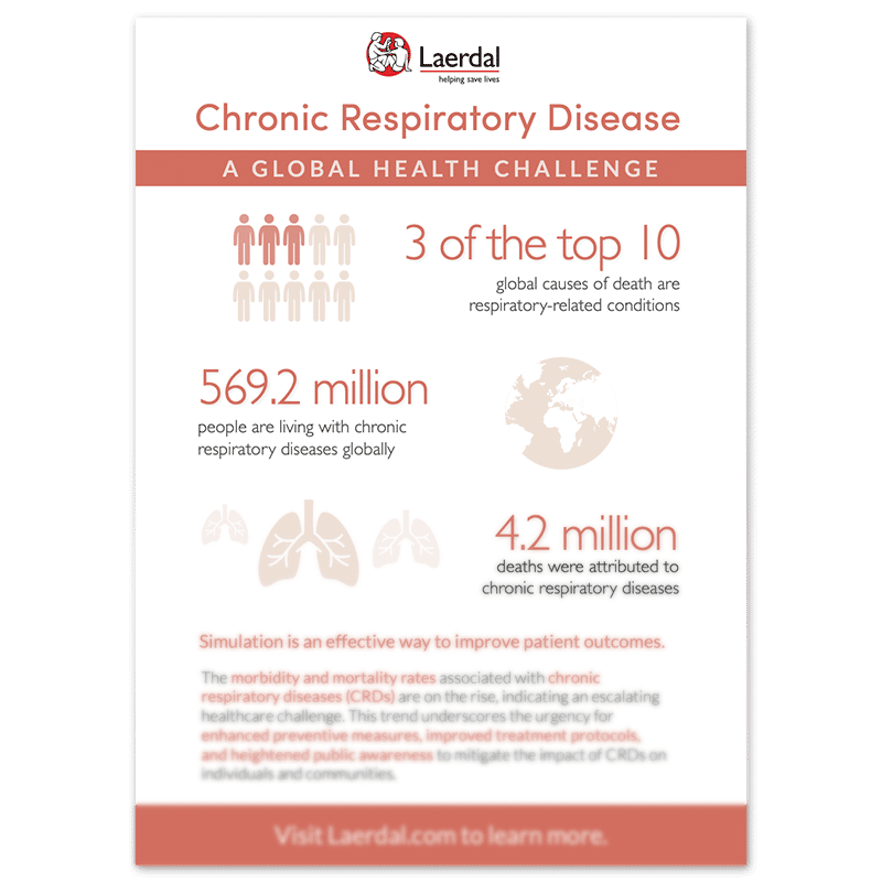 Infographic about chronic respiratory disease as a global health challenge, showing statistics on 569.2 million people living with respiratory diseases, 4.2 million deaths, and 3 of the top 10 global causes of death being respiratory-related.