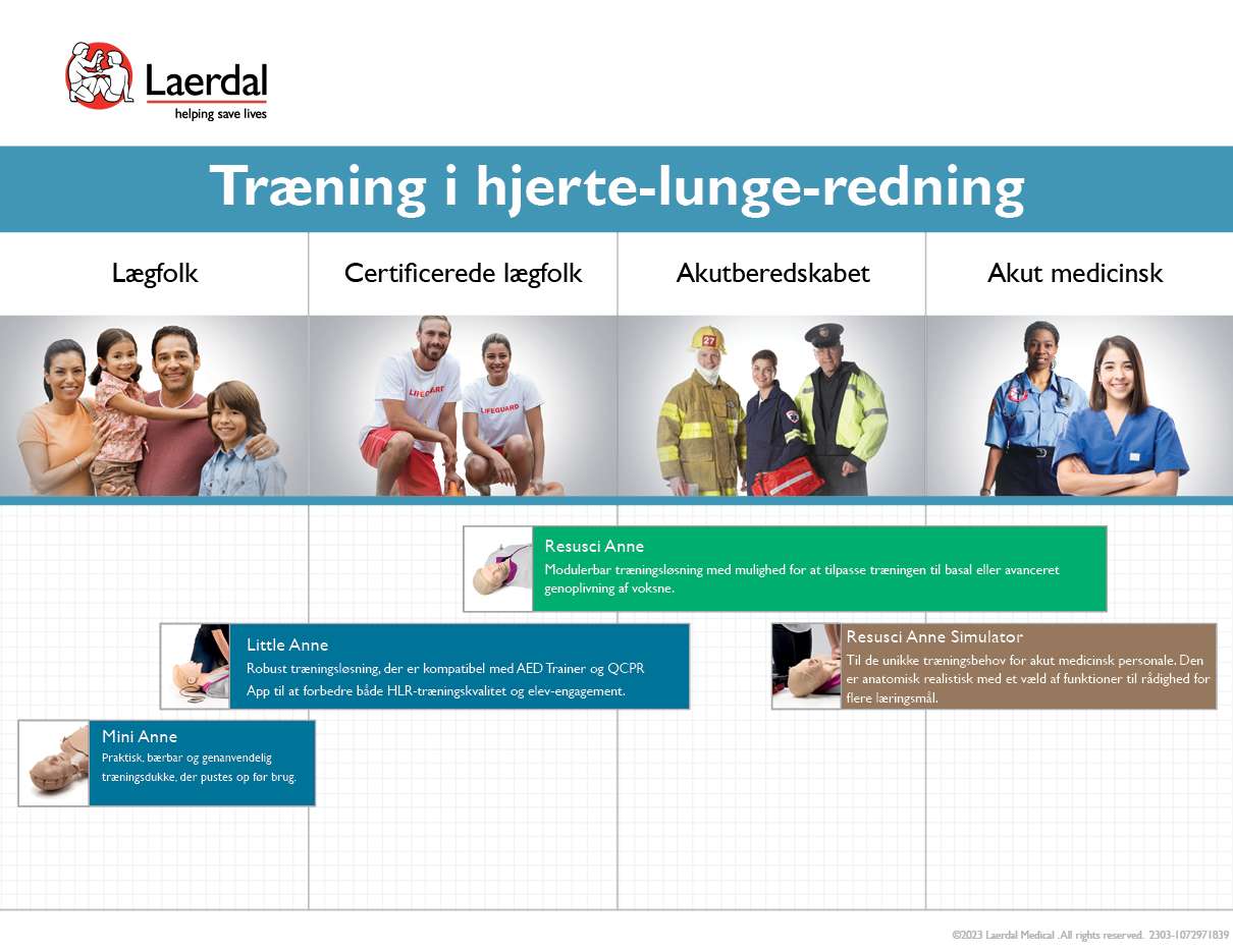 2303-1072971839 - Resuscitation Product Matrix Update-Danish.png