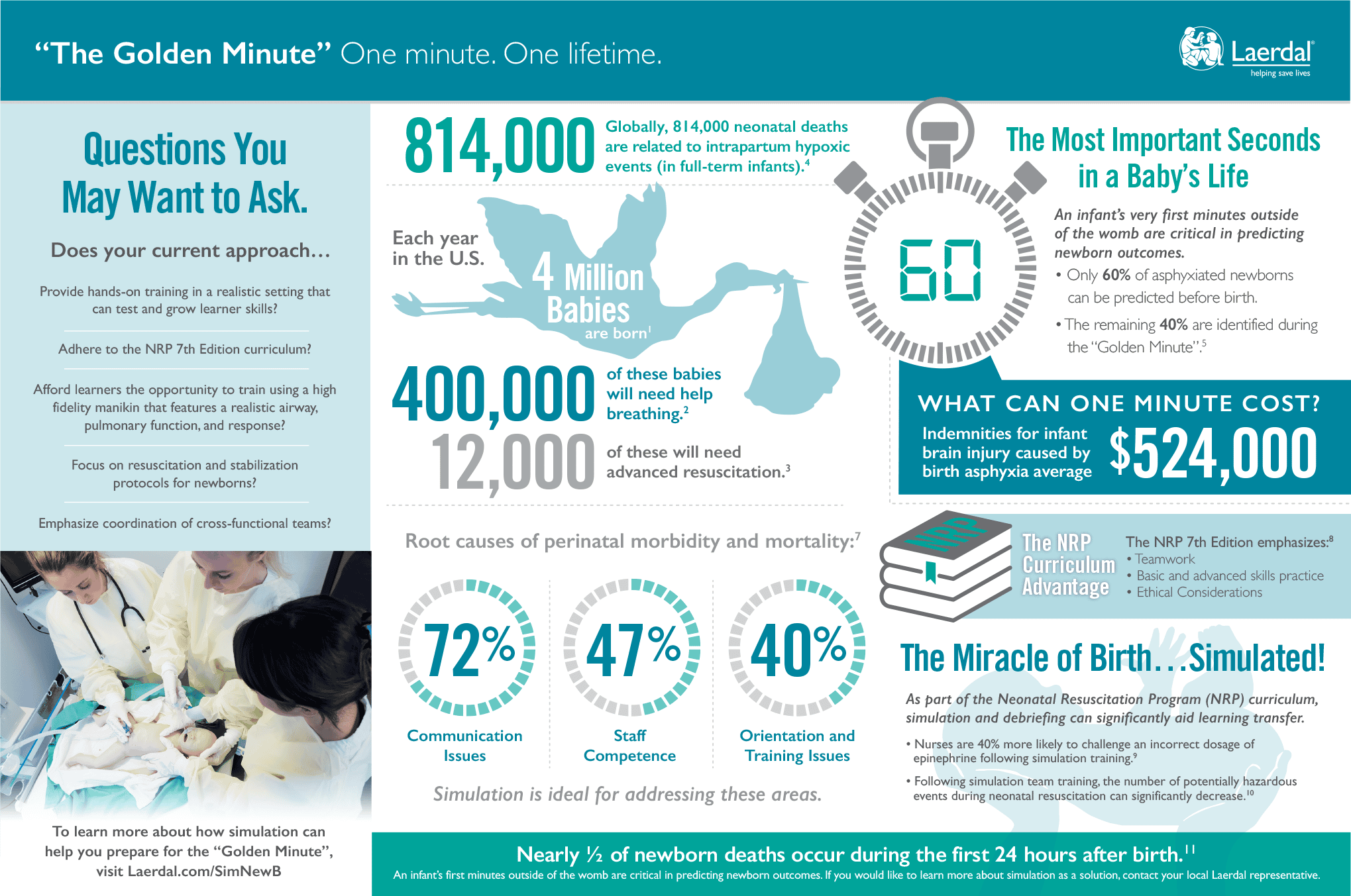 19-17952_The_Golden_Minute_Infographic.png